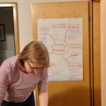 Foto: eine Frau, nach vorne gebeugt, mit Blick nach unten. Im Hintergrund eine geöffnete Tür an der eine FlipChart-Blatt mit einer Mindmap-Struktur klebt.